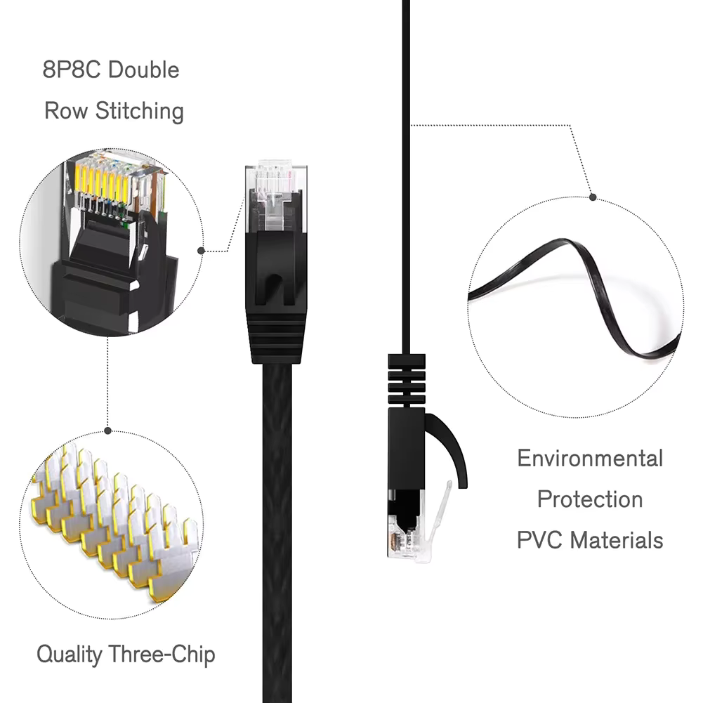 Câble Ethernet plat CAT6 UTP 1 - Power Over Ethernet avis et prix