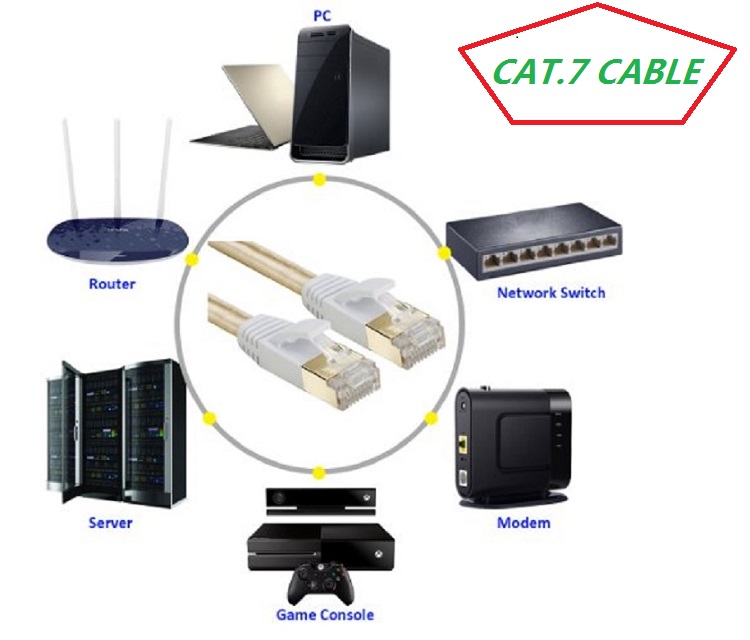 Fil à noyau de cuivre pur câbl - Power Over Ethernet avis et prix